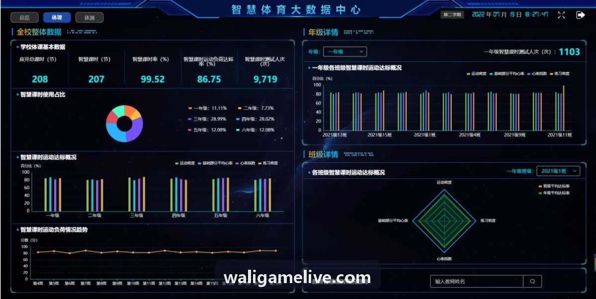 休闲竞技与独立游戏数据分析